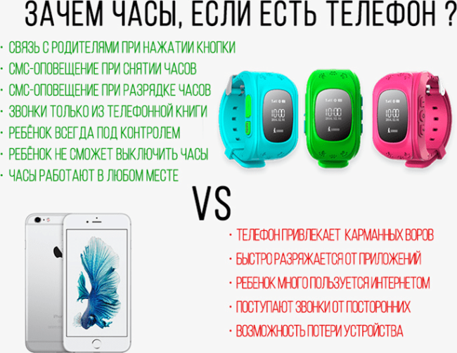 Часы наручные Smart детские с GPS Q50