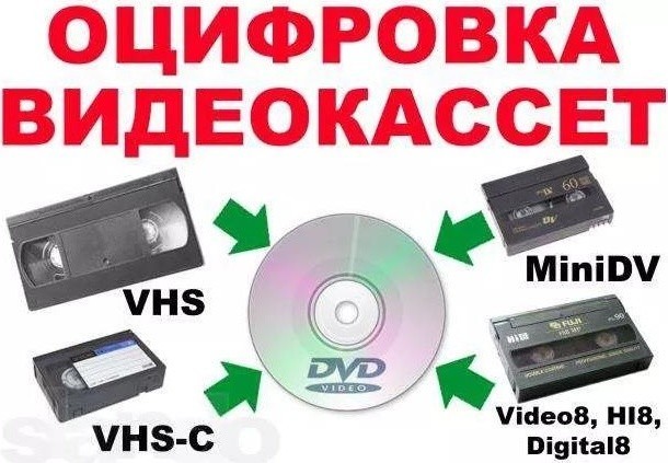 Оцифровка видеокассет Оцифровка видеокассет